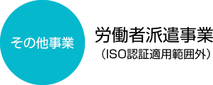 その他の事業 労働者派遣事業（ISO認証適用範囲外）
